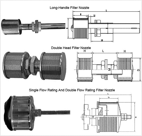 stainless steel filter nozzle