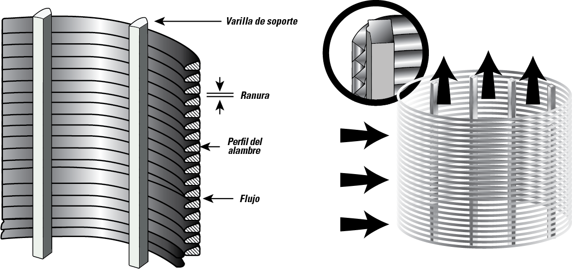 wedge wire screen nozzles for filtration process