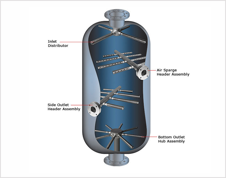 Application of Header Lateral Distributor