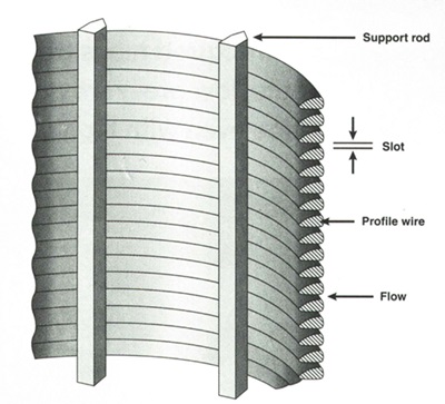 wedge wire filter