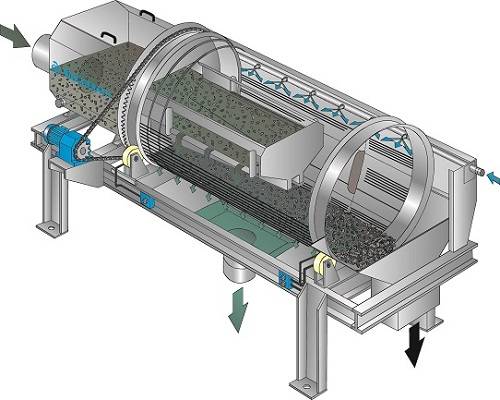 drum screen for Sewage Treatment Plants