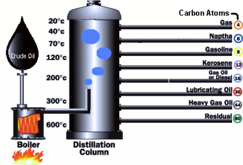 wedge wire filter screen's benefit in distillation industry