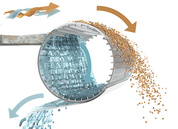 Wedge Wire Screen for Wastewater Treatment