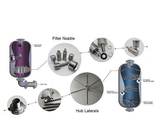 Benefilters of wedge wire water nozzle for industry water filtration