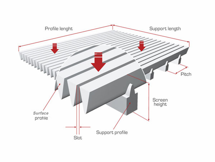 how to Choosing the Right Wedge Wire Filter Strainer