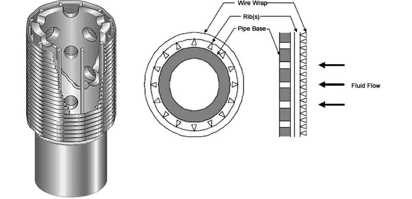 pipe base screen manufacturer