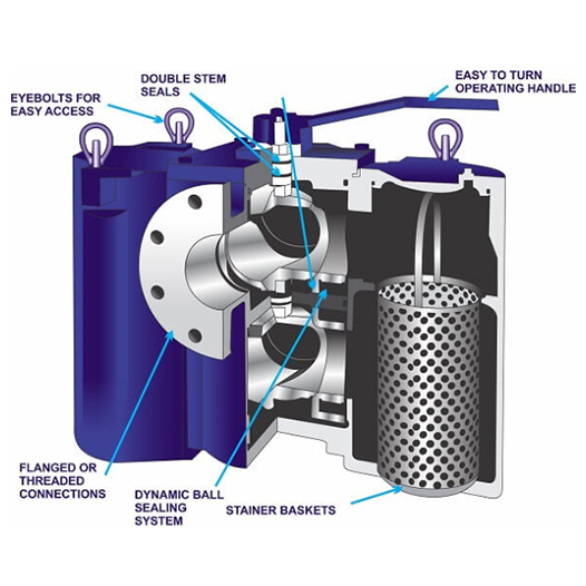 Inline Basket Strainers