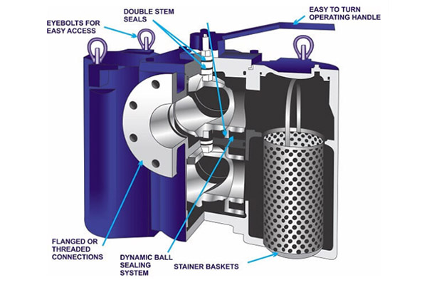 basket strainers